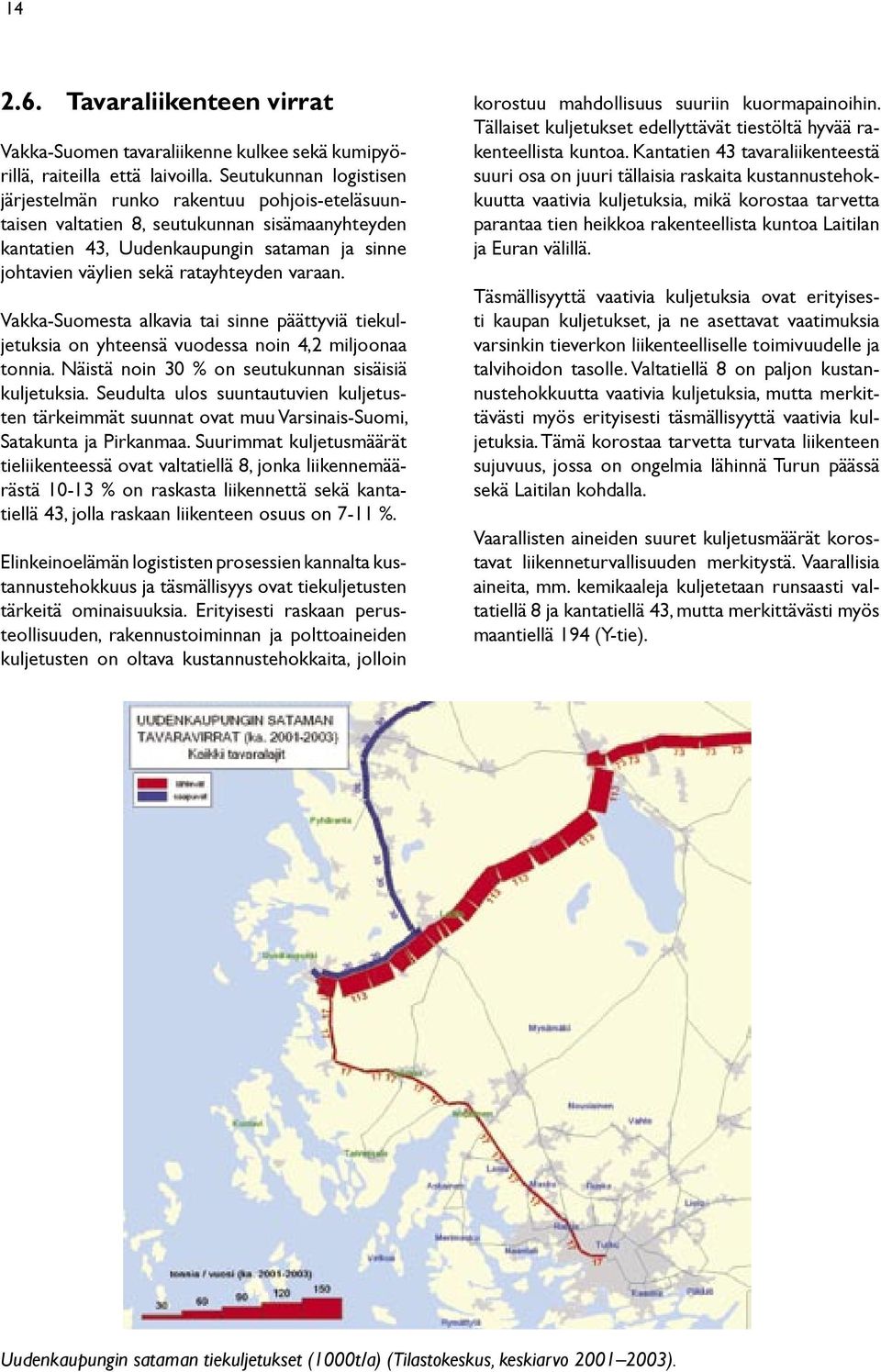 varaan. Vakka-Suomesta alkavia tai sinne päättyviä tiekuljetuksia on yhteensä vuodessa noin 4,2 miljoonaa tonnia. Näistä noin 30 % on seutukunnan sisäisiä kuljetuksia.