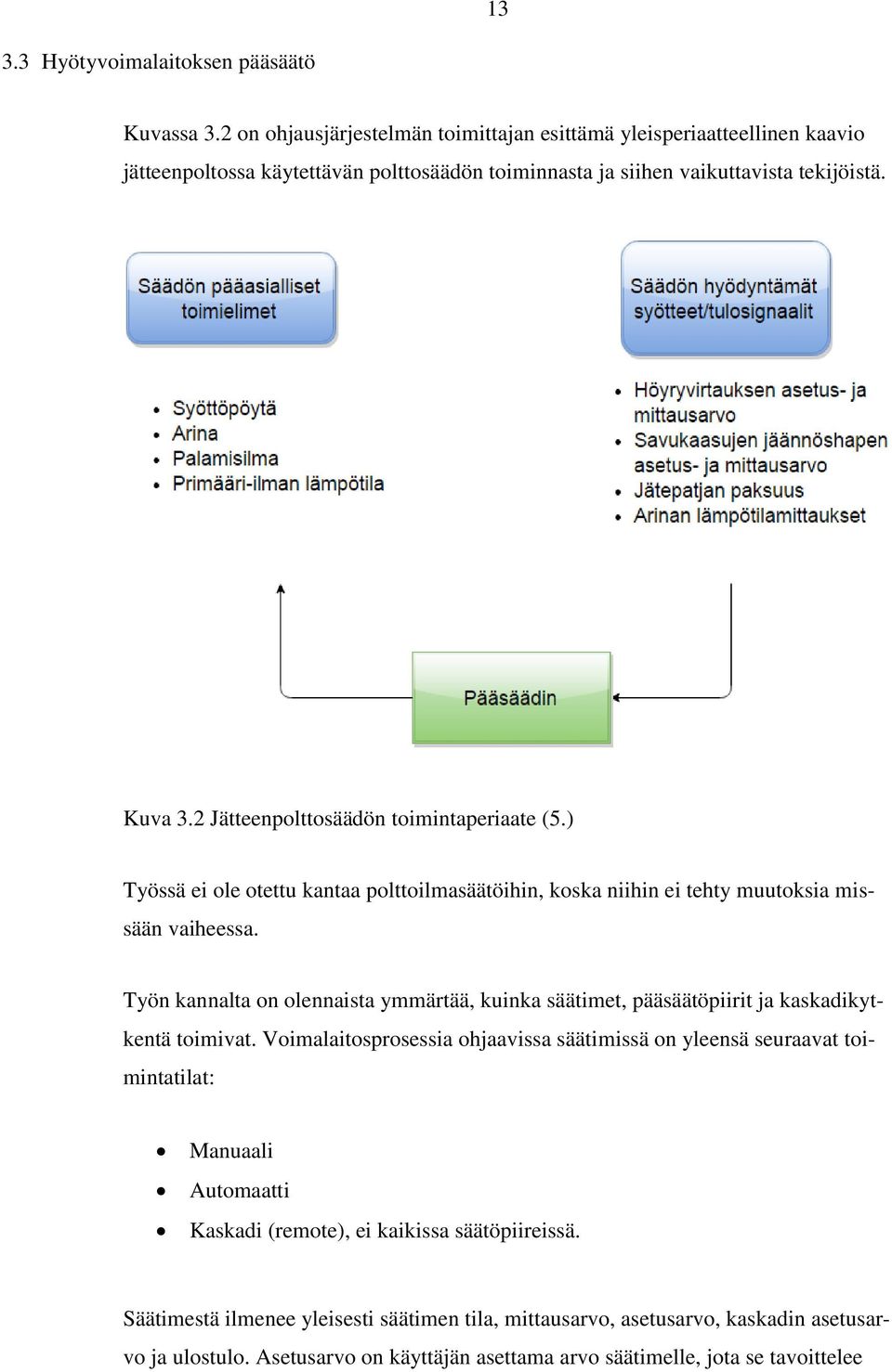 2 Jätteenpolttosäädön toimintaperiaate (5.) Työssä ei ole otettu kantaa polttoilmasäätöihin, koska niihin ei tehty muutoksia missään vaiheessa.