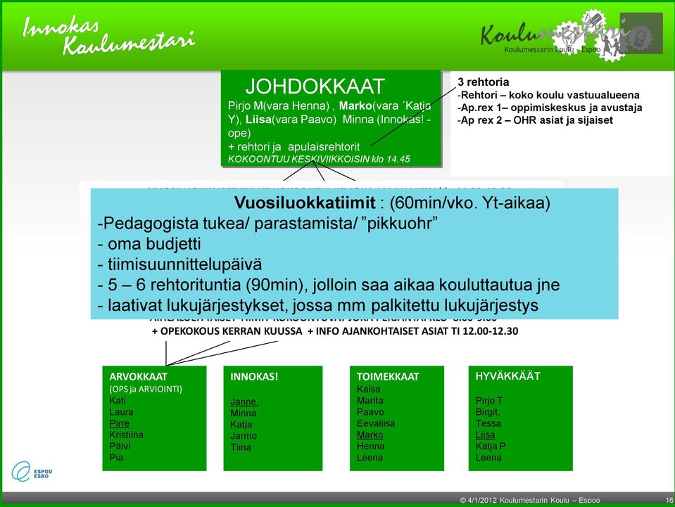 30 (YT aikaa 60min) Vuosiluokkatiimit : (60min/vko. Ytaikaa) Pedagogista tukea/ parastamista/ pikkuohr oma budjetti 12. luokat + IPkerho 34. luokat 56.