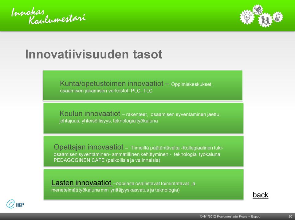 Kollegiaalinen tukiosaamisen syventäminen ammatillinen kehittyminen teknologia työkaluna PEDAGOGINEN CAFE (palkollisia ja valinnaisia)