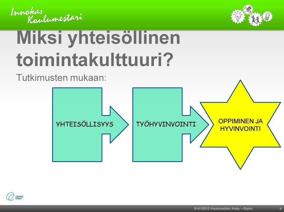 TYÖHYVINVOINTI OPPIMINEN JA