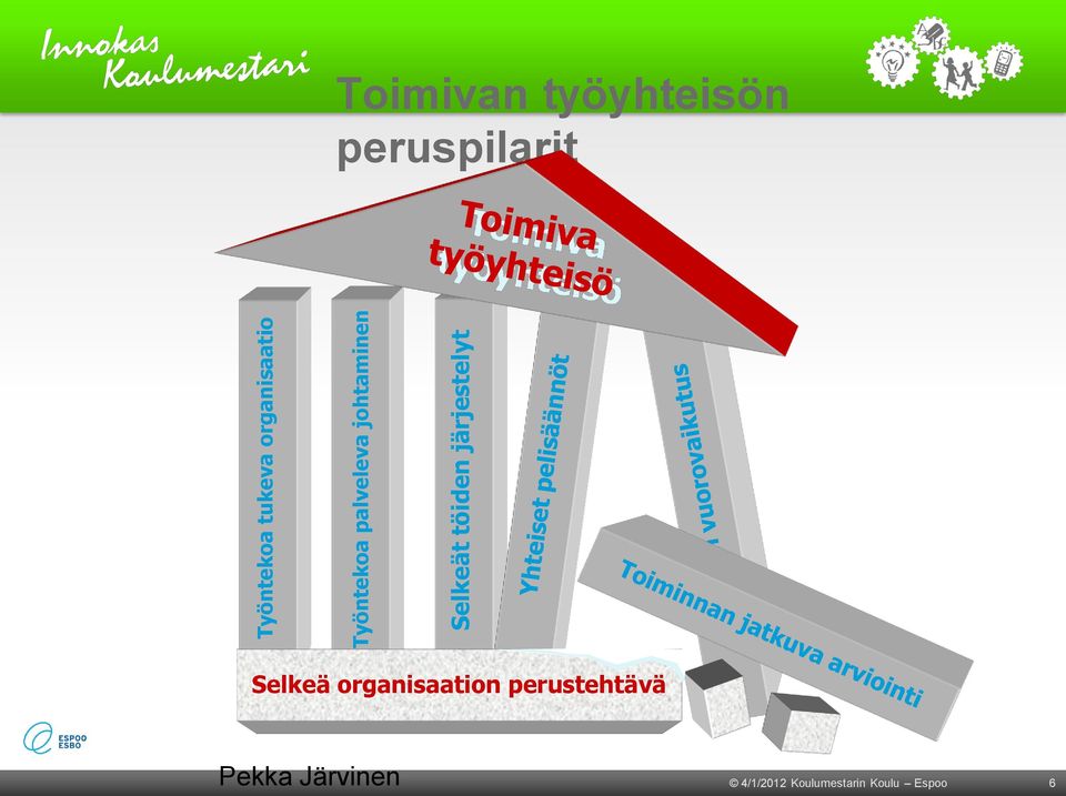 työyhteisön peruspilarit Selkeä organisaation