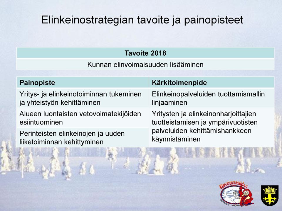 Perinteisten elinkeinojen ja uuden liiketoiminnan kehittyminen Kärkitoimenpide Elinkeinopalveluiden tuottamismallin