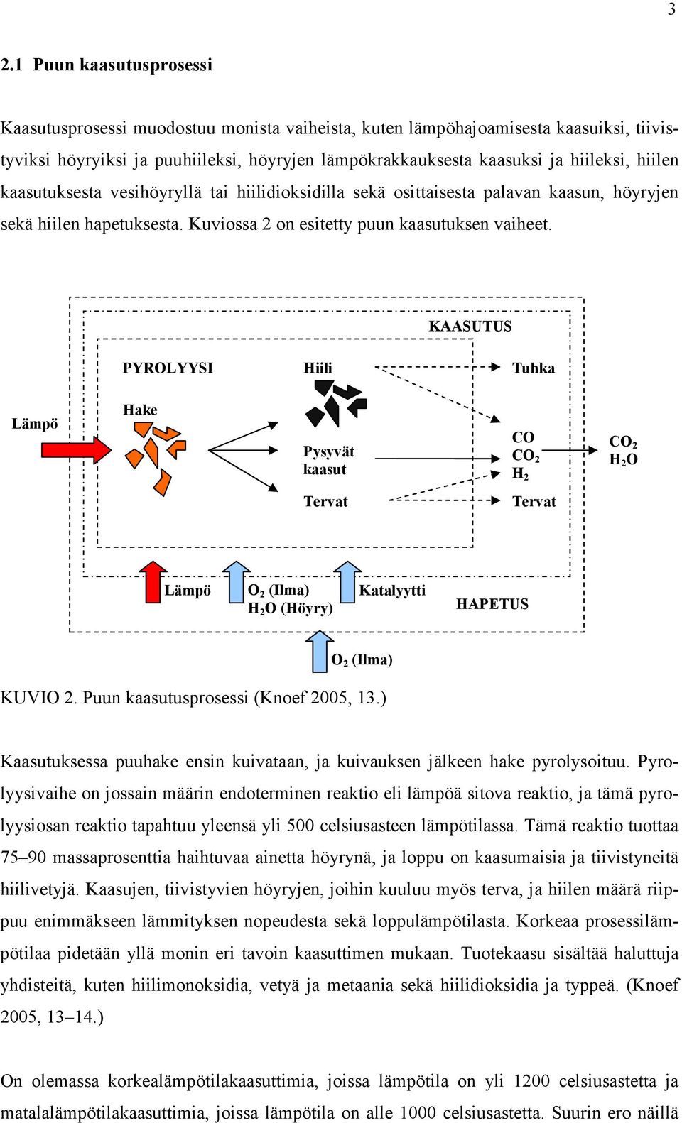 KAASUTUS PYROLYYSI Hiili Tuhka Lämpö Hake Pysyvät kaasut CO CO H CO H O Tervat Tervat Lämpö O (Ilma) H O (Höyry) Katalyytti HAPETUS O (Ilma) KUVIO. Puun kaasutusprosessi (Knoef 005, 13.