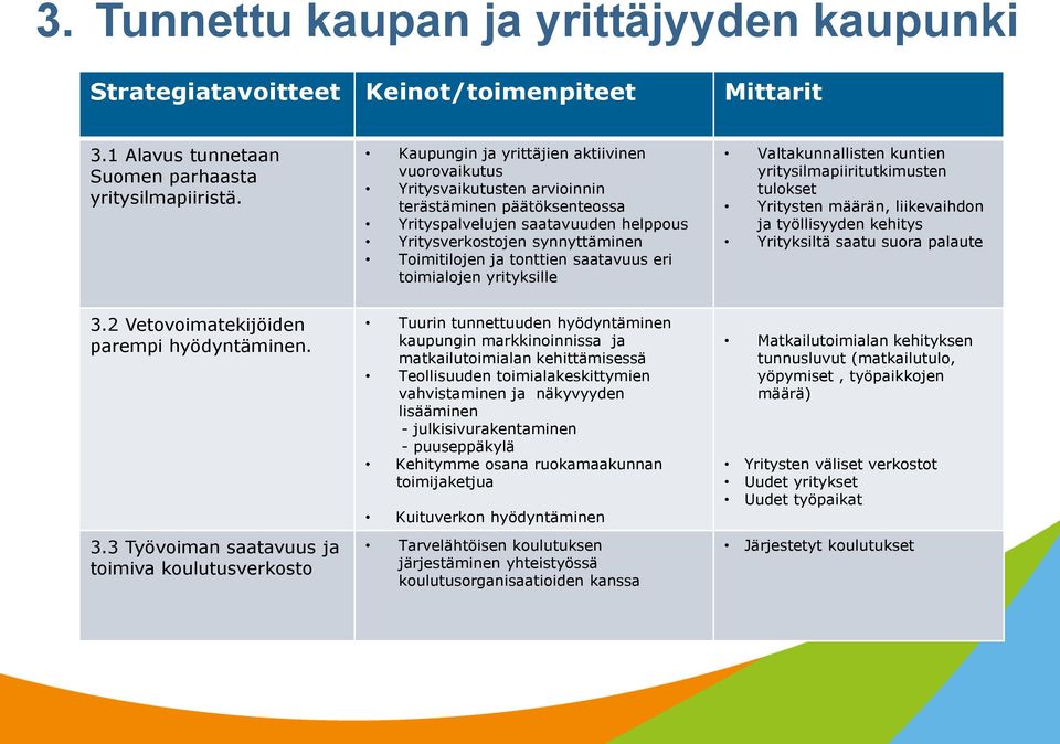 tonttien saatavuus eri toimialojen yrityksille Valtakunnallisten kuntien yritysilmapiiritutkimusten tulokset Yritysten määrän, liikevaihdon ja työllisyyden kehitys Yrityksiltä saatu suora palaute 3.