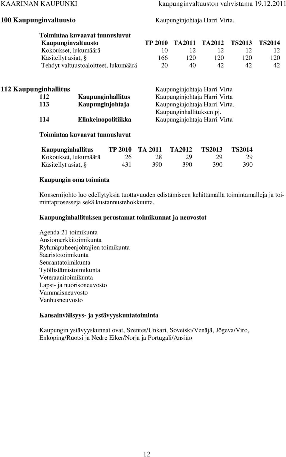 40 42 42 42 112 Kaupunginhallitus Kaupunginjohtaja Harri Virta 112 Kaupunginhallitus Kaupunginjohtaja Harri Virta 113 Kaupunginjohtaja Kaupunginjohtaja Harri Virta. Kaupunginhallituksen pj.