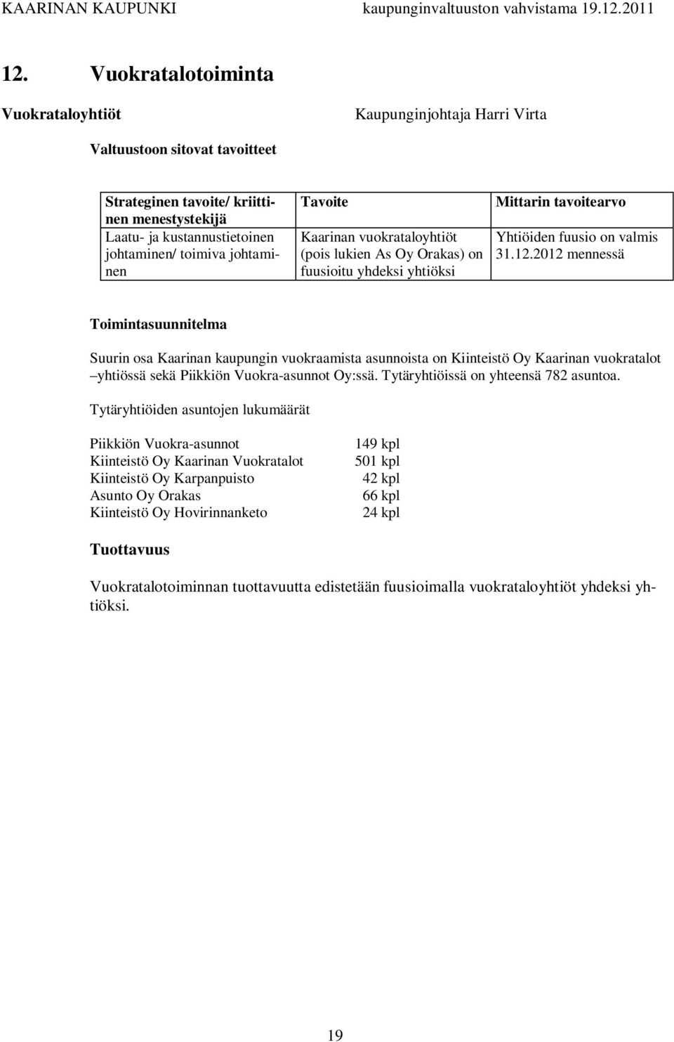 2012 mennessä Toimintasuunnitelma Suurin osa Kaarinan kaupungin vuokraamista asunnoista on Kiinteistö Oy Kaarinan vuokratalot yhtiössä sekä Piikkiön Vuokra-asunnot Oy:ssä.