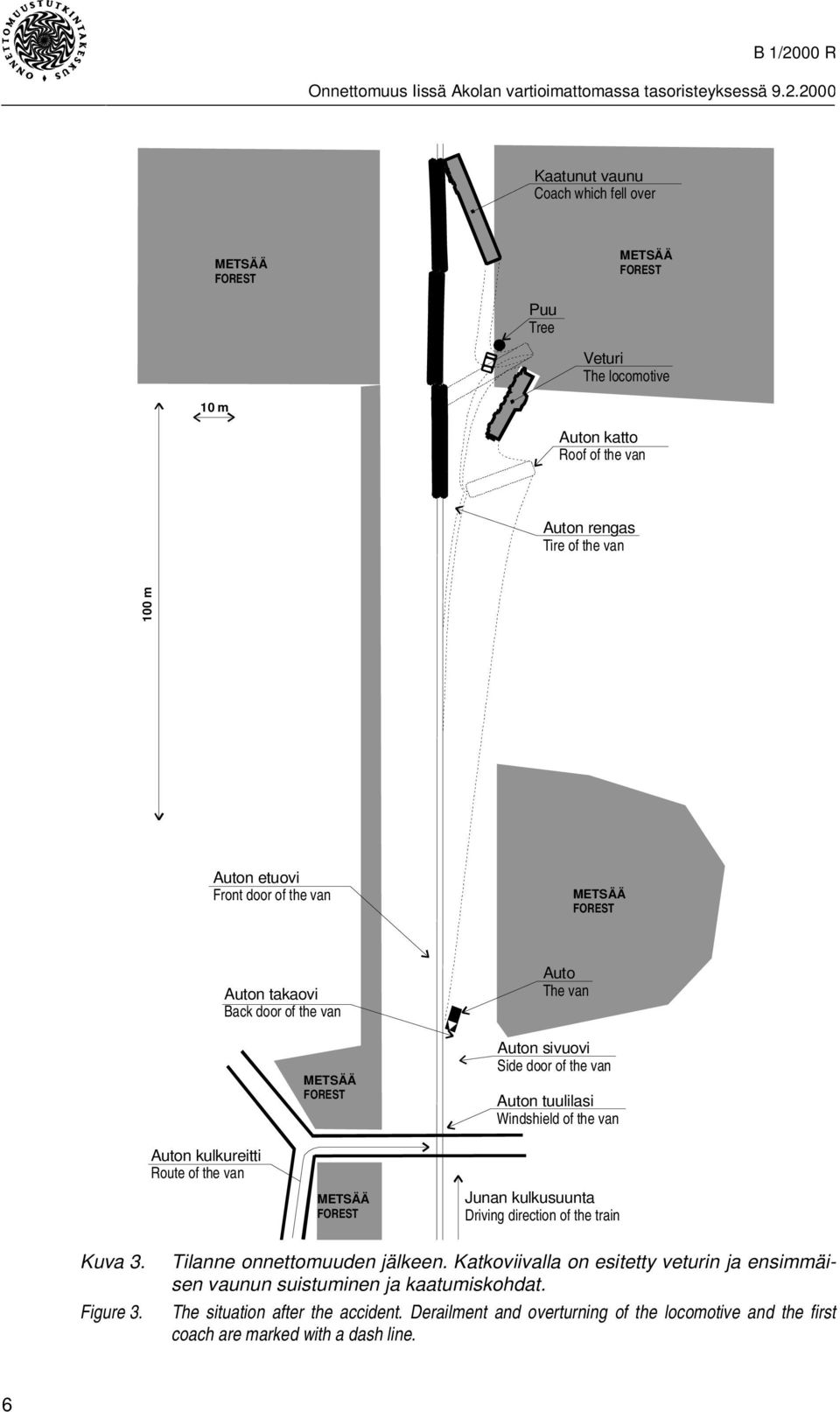 kulkureitti Route of the van METSÄÄ FOREST Junan kulkusuunta Driving direction of the train Kuva 3. Figure 3. Tilanne onnettomuuden jälkeen.