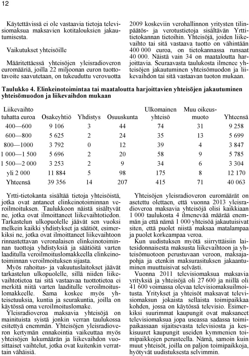 tilinpäätös- ja verotustietoja sisältävän Yrttitietokannan tietoihin. Yhteisöjä, joiden liikevaihto tai sitä vastaava tuotto on vähintään 400 000 euroa, on tietokannassa runsaat 40 000.