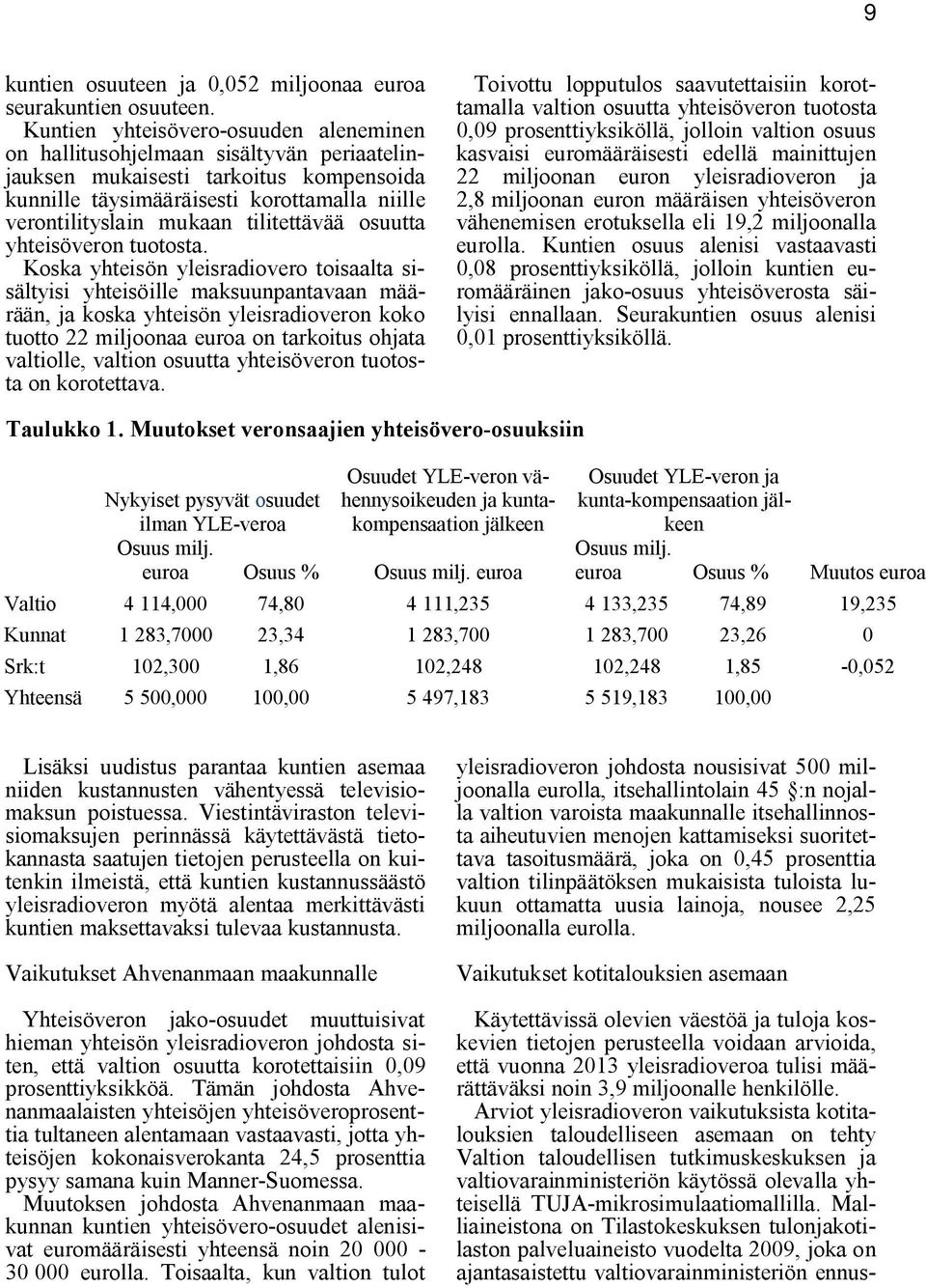 tilitettävää osuutta yhteisöveron tuotosta.