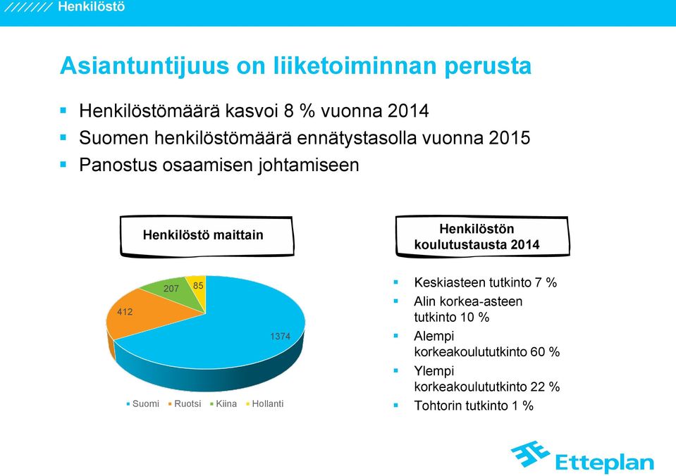 Henkilöstön koulutustausta 2014 207 85 412 1374 Suomi Ruotsi Kiina Hollanti Keskiasteen tutkinto 7 %