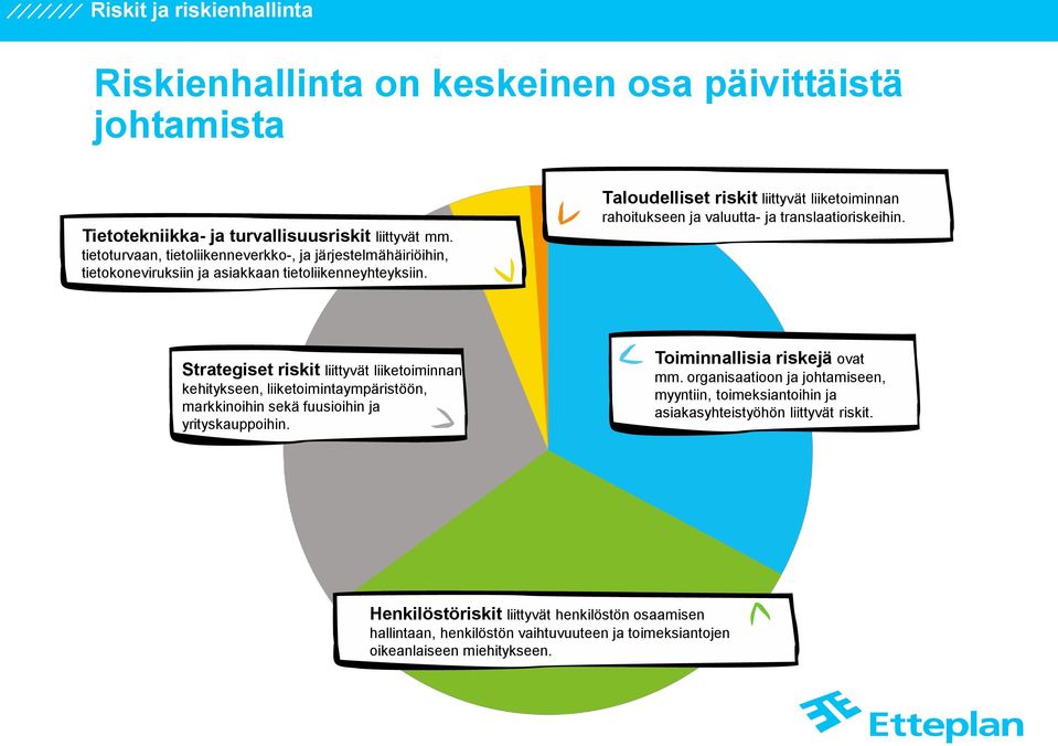 Taloudelliset riskit liittyvät liiketoiminnan rahoitukseen ja valuutta- ja translaatioriskeihin.