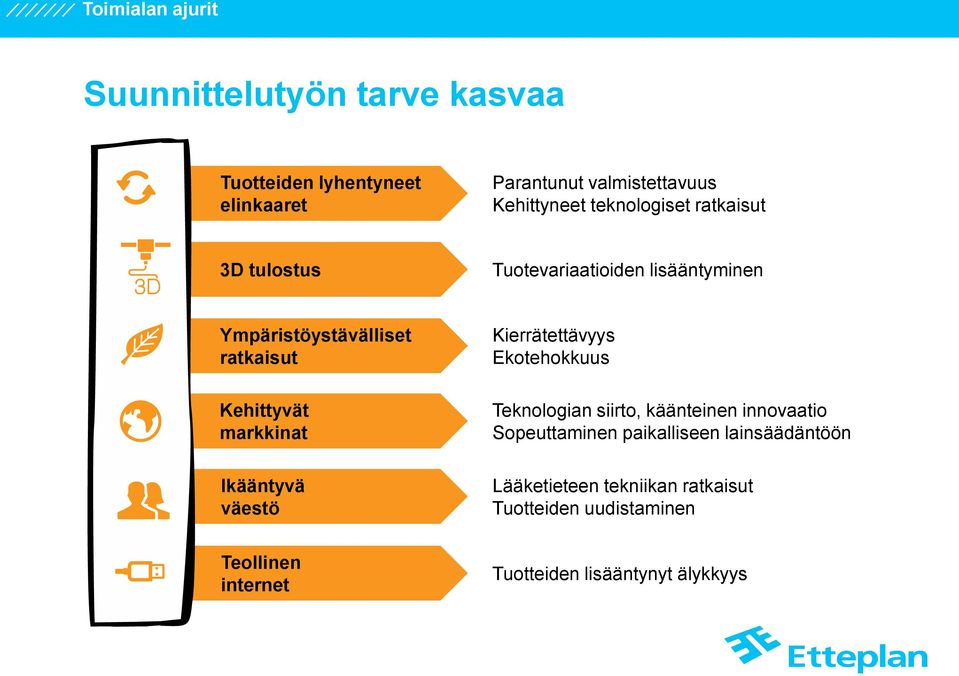 markkinat Ikääntyvä väestö Kierrätettävyys Ekotehokkuus Teknologian siirto, käänteinen innovaatio Sopeuttaminen