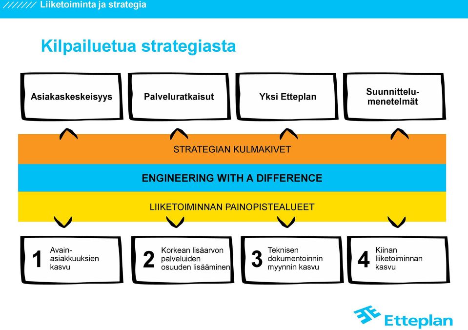 ENGINEERING WITH A DIFFERENCE LIIKETOIMINNAN PAINOPISTEALUEET Korkean lisäarvon