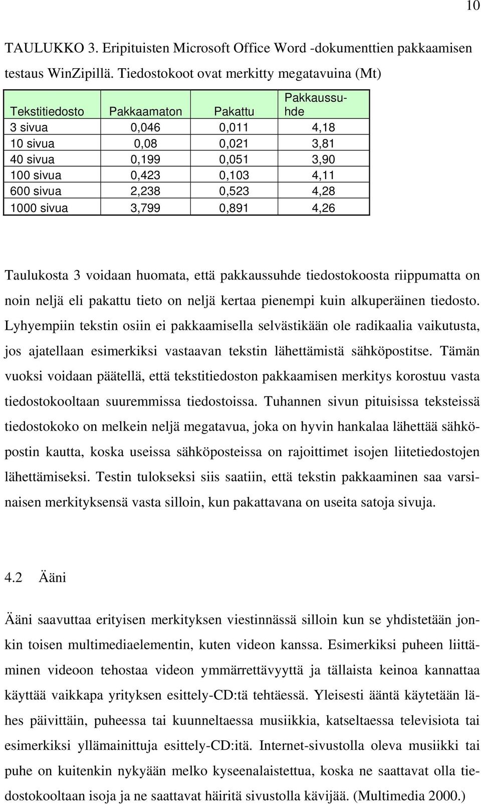 sivua 2,238 0,523 4,28 1000 sivua 3,799 0,891 4,26 Taulukosta 3 voidaan huomata, että pakkaussuhde tiedostokoosta riippumatta on noin neljä eli pakattu tieto on neljä kertaa pienempi kuin