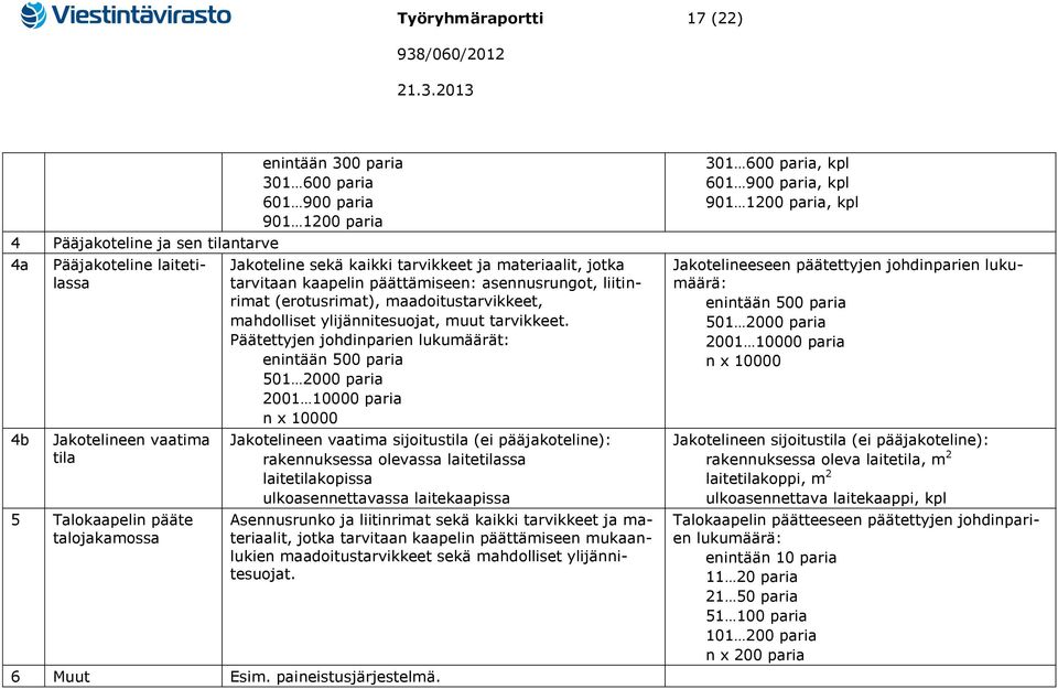 muut tarvikkeet.