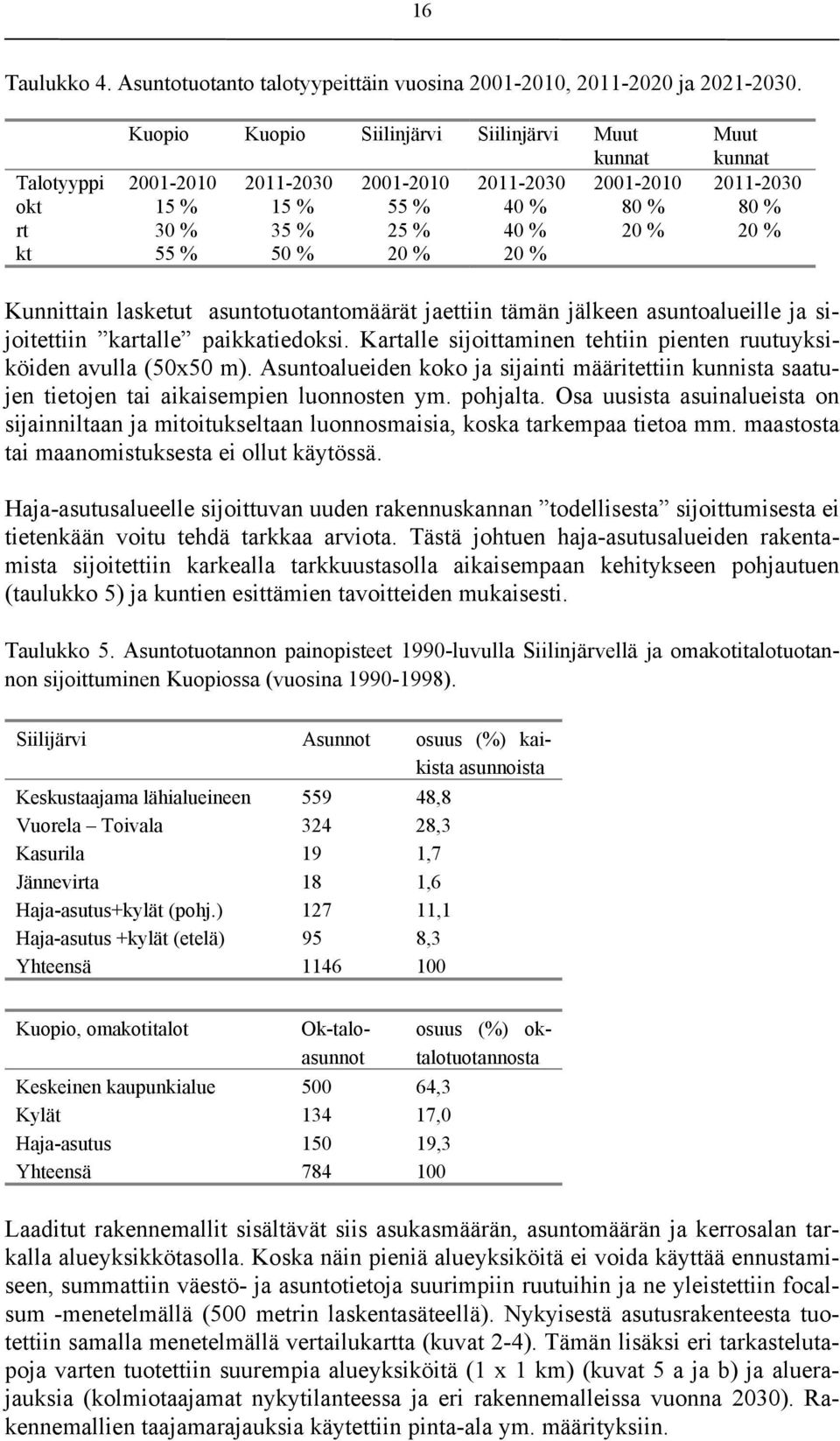 kt 55 % 50 % 20 % 20 % Kunnittain lasketut asuntotuotantomäärät jaettiin tämän jälkeen asuntoalueille ja sijoitettiin kartalle paikkatiedoksi.