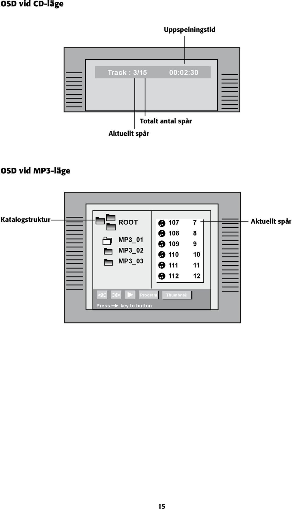 Katalogstruktur ROOT MP3_01 MP3_02 MP3_03 107 7 108 8 109 9