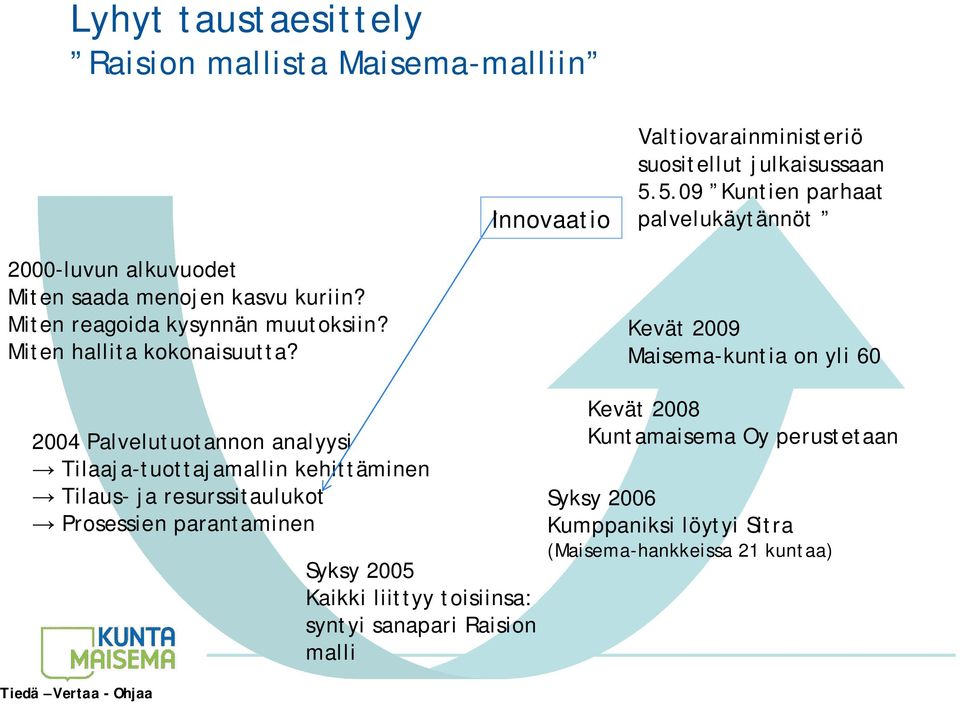 Miten hallita kokonaisuutta?