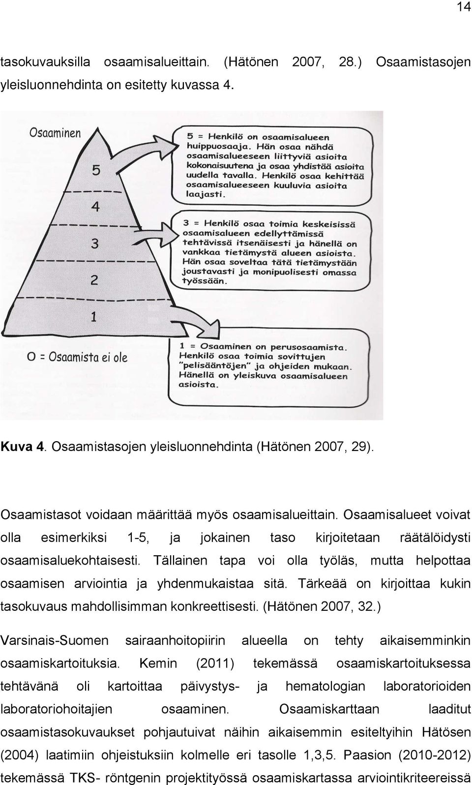 Tällainen tapa voi olla työläs, mutta helpottaa osaamisen arviointia ja yhdenmukaistaa sitä. Tärkeää on kirjoittaa kukin tasokuvaus mahdollisimman konkreettisesti. (Hätönen 2007, 32.