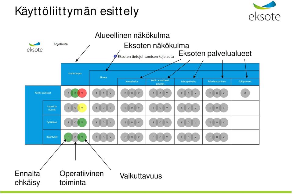 näkökulma Eksoten palvelualueet