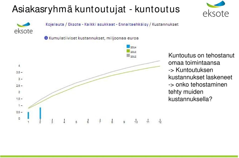 -> Kuntoutuksen kustannukset laskeneet ->