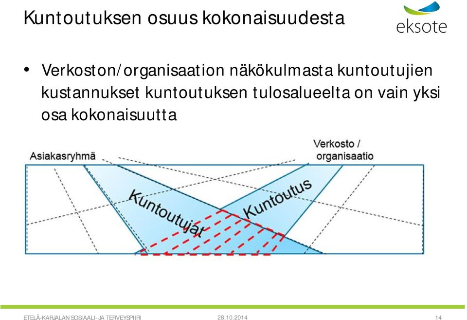 kustannukset kuntoutuksen tulosalueelta on vain yksi