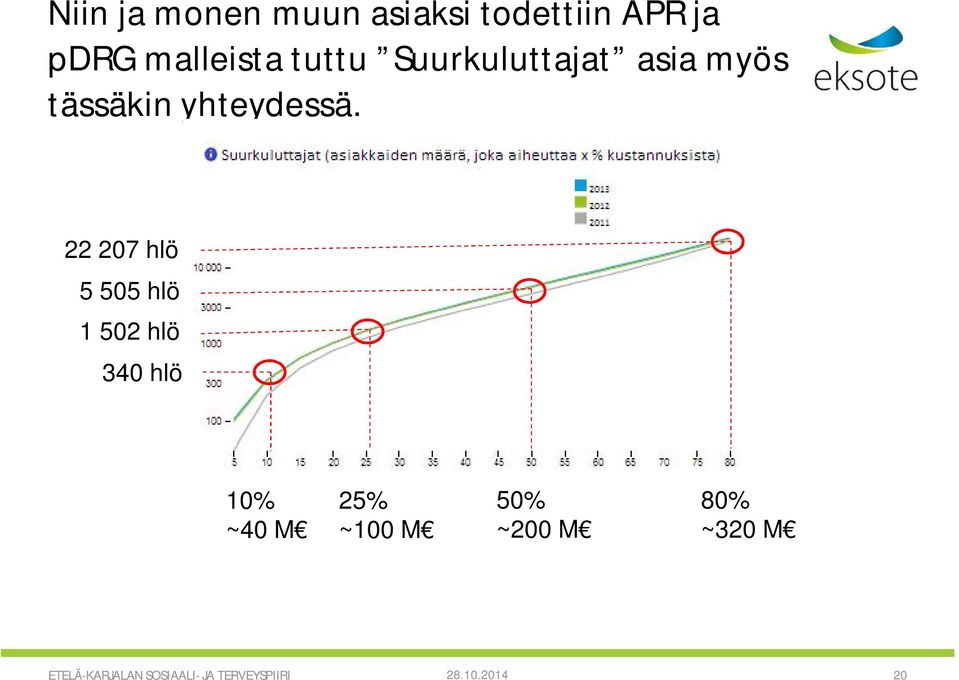 22 207 hlö 5 505 hlö 1 502 hlö 340 hlö 10% ~40 M 25% ~100 M