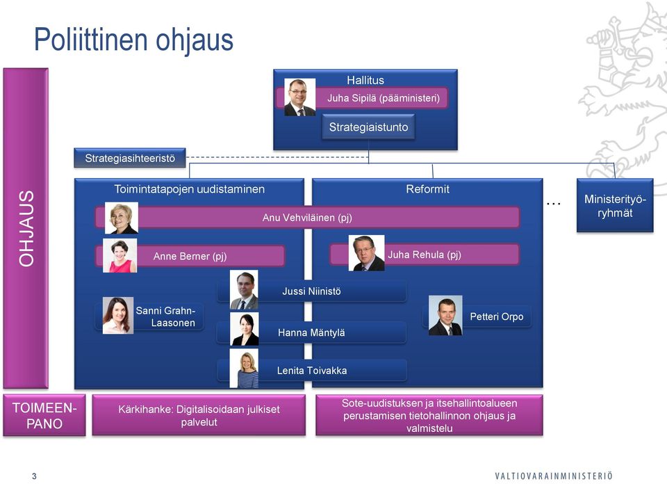 (pj) Sanni Grahn- Laasonen Jussi Niinistö Hanna Mäntylä Petteri Orpo Lenita Toivakka TOIMEEN- PANO Kärkihanke: