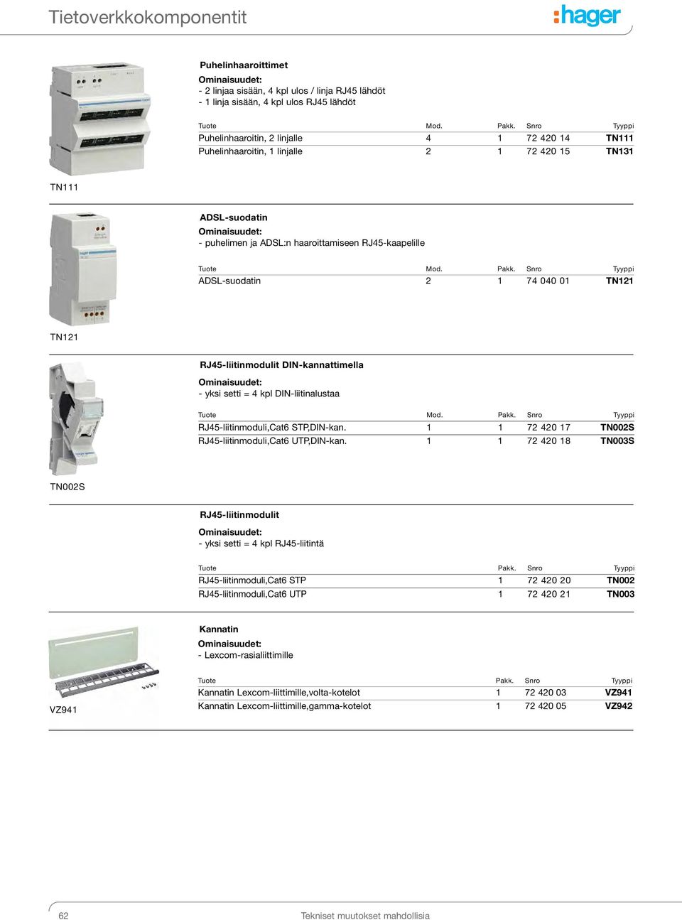 Snro Tyyppi ADSL-suodatin 2 1 7 00 01 T121 T121 RJ-liitinmodulit DI-kannattimella - yksi setti = kpl DI-liitinalustaa Tuote Mod. Pakk. Snro Tyyppi RJ-liitinmoduli,Cat6 STP,DI-kan.