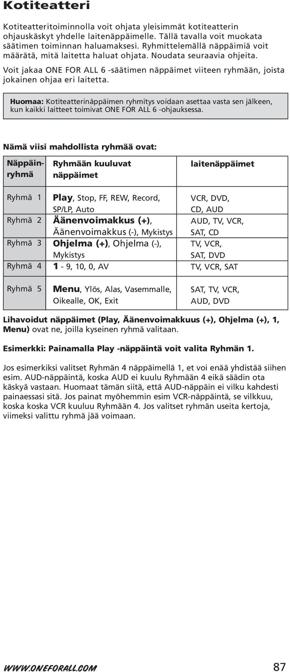 Huomaa: Kotiteatterinäppäimen ryhmitys voidaan asettaa vasta sen jälkeen, kun kaikki laitteet toimivat ONE FOR ALL 6 -ohjauksessa.