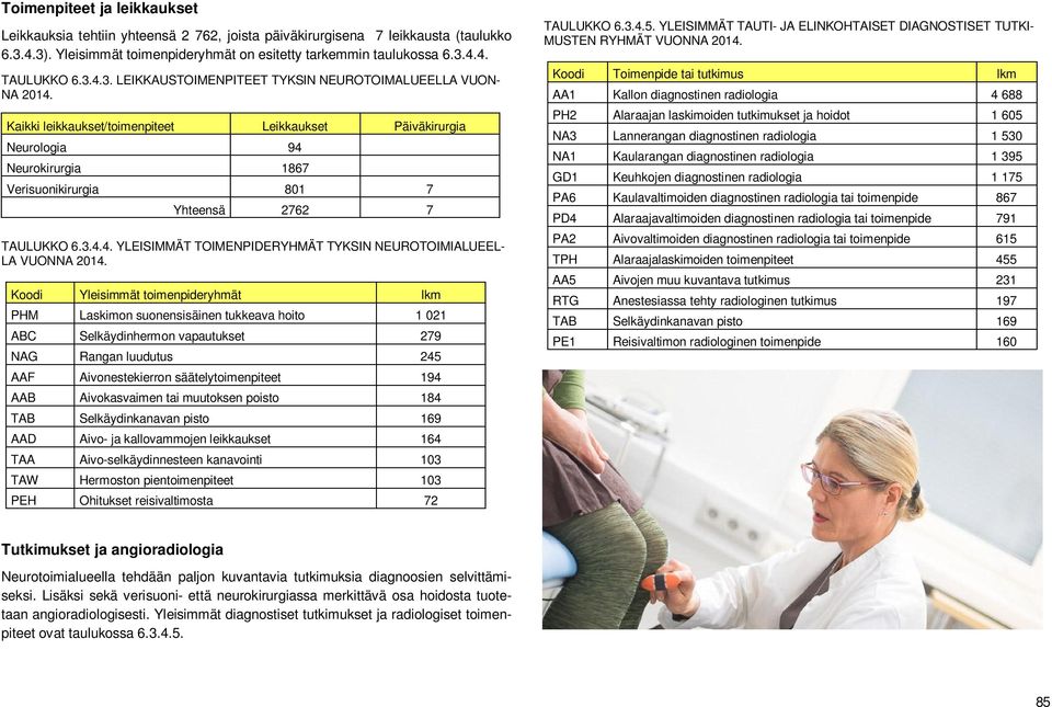 Kaikki leikkaukset/toimenpiteet Leikkaukset Päiväkirurgia Neurologia 94 Neurokirurgia 1867 Verisuonikirurgia 801 7 Yhteensä 2762 7 TAULUKKO 6.3.4.4. YLEISIMMÄT TOIMENPIDERYHMÄT TYKSIN NEUROTOIMIALUEEL- LA VUONNA 2014.