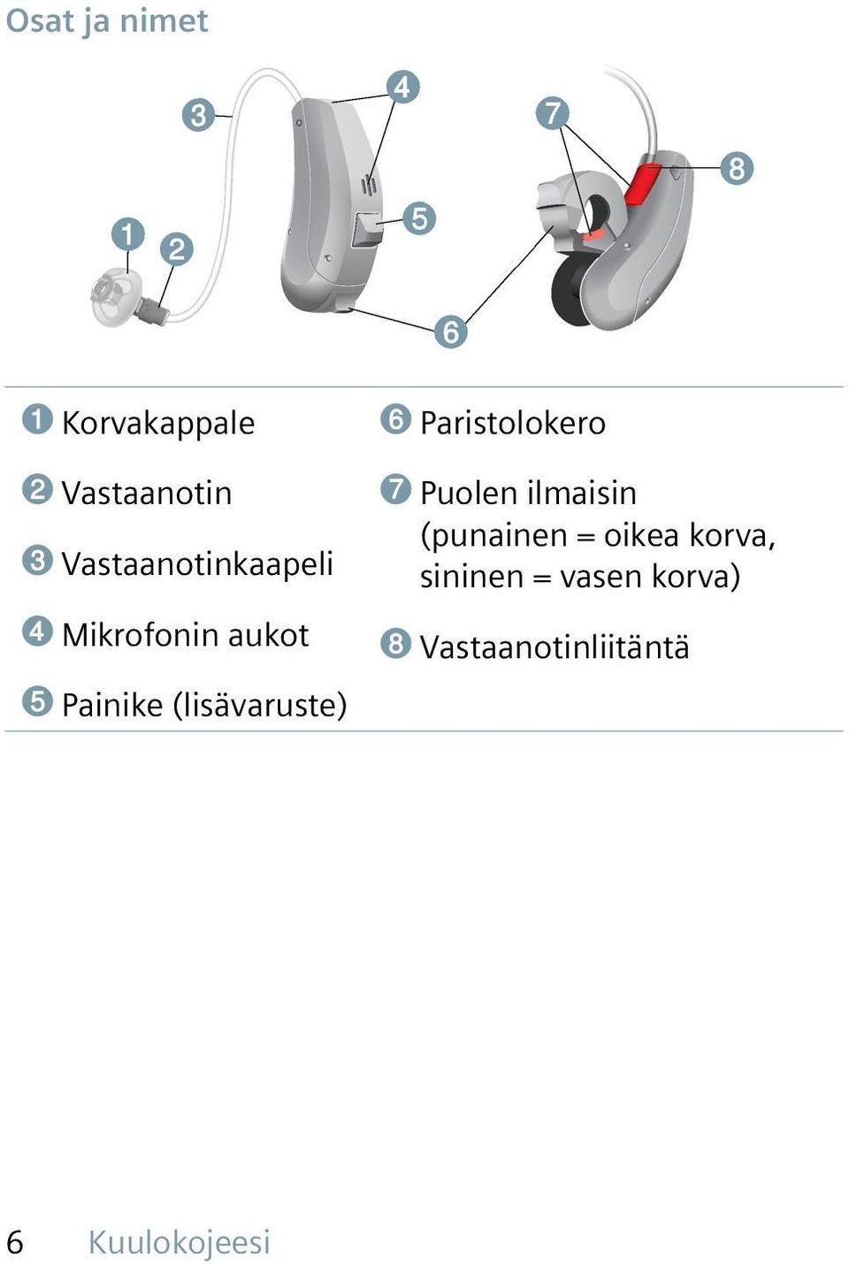 (lisävaruste) ➏ Paristolokero ➐ Puolen ilmaisin