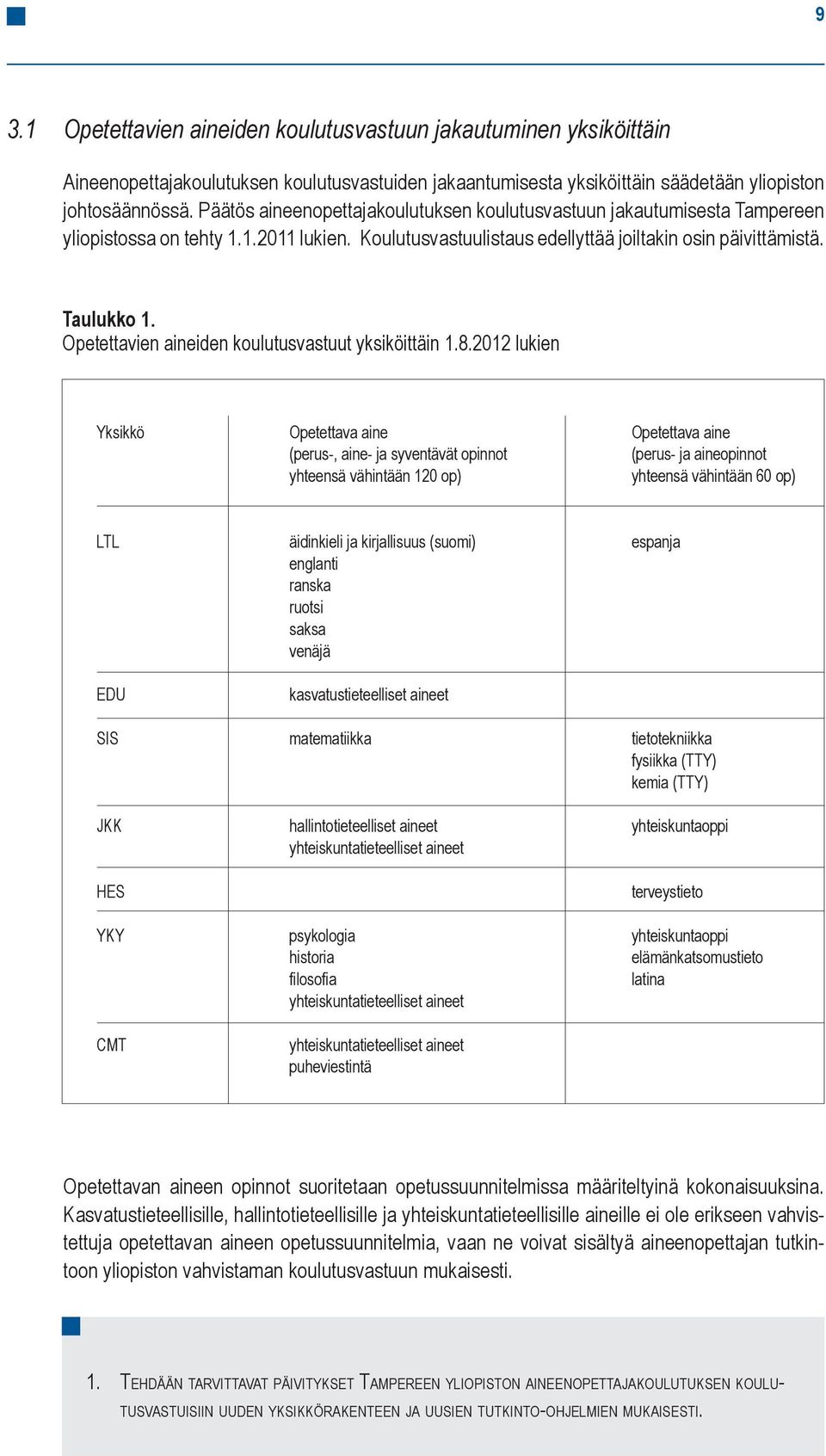 Opetettavien aineiden koulutusvastuut yksiköittäin 1.8.