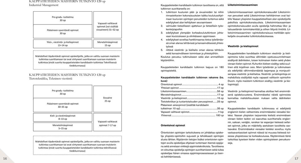 opinnot (voi sisältää sivuaineen) 31 32 op Menetelmäopinnot 15 op Mahdolliset täydentävät opinnot opiskelijoille, jotka on valittu suoraan maisterin tutkintoa suorittamaan tai ovat siirtyneet