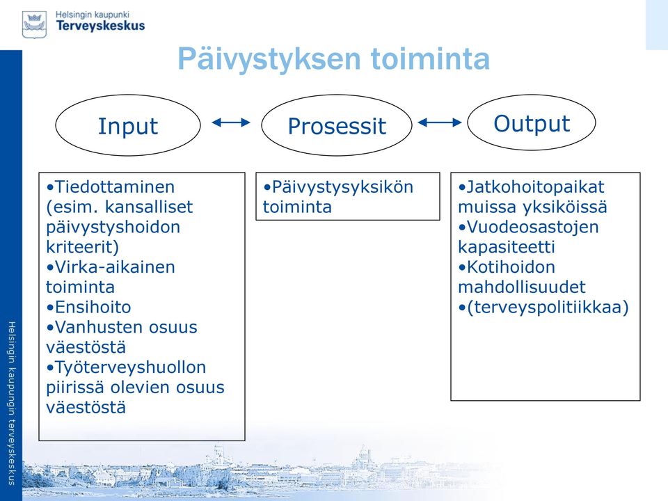 osuus väestöstä Työterveyshuollon piirissä olevien osuus väestöstä Päivystysyksikön