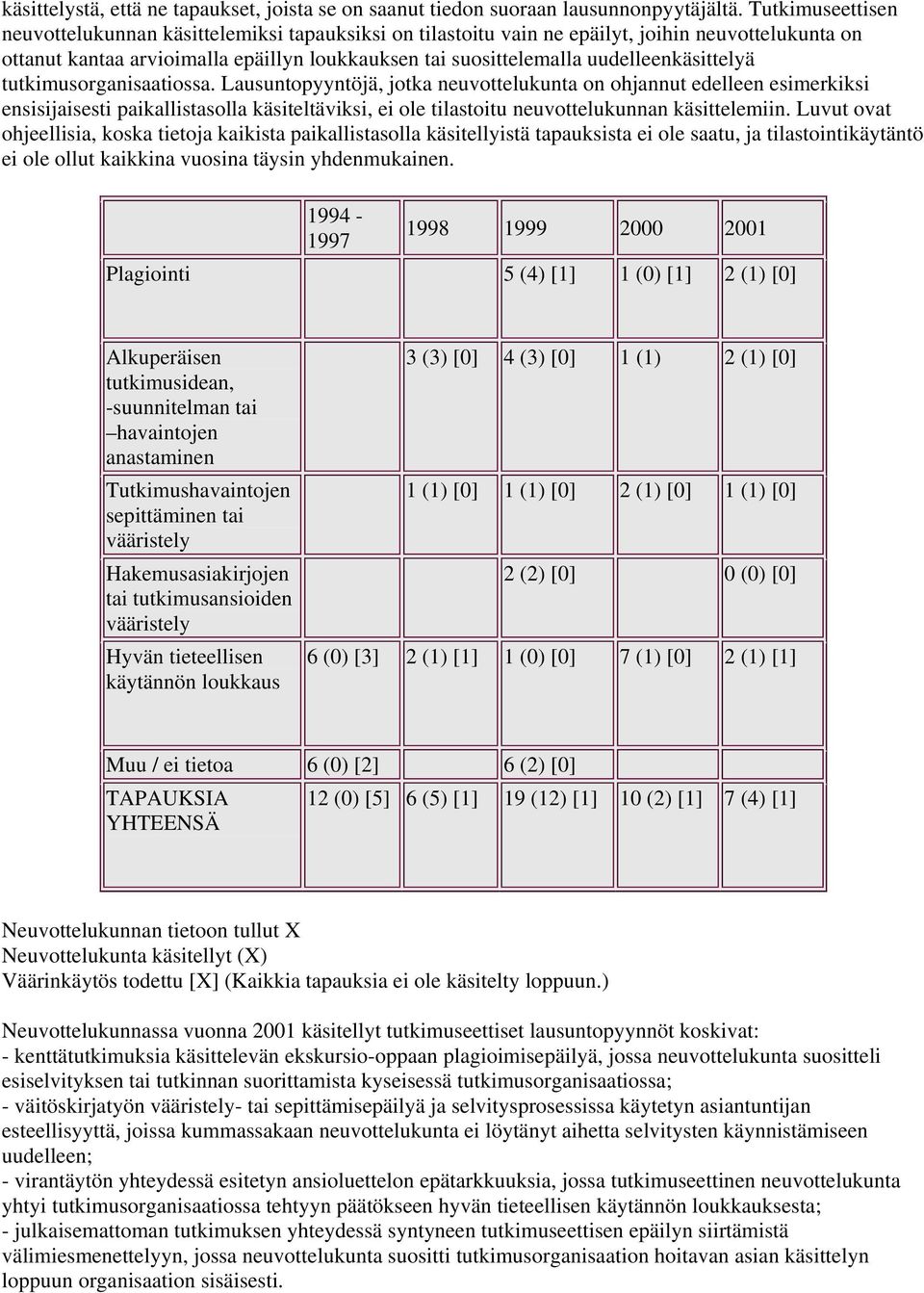 uudelleenkäsittelyä tutkimusorganisaatiossa.
