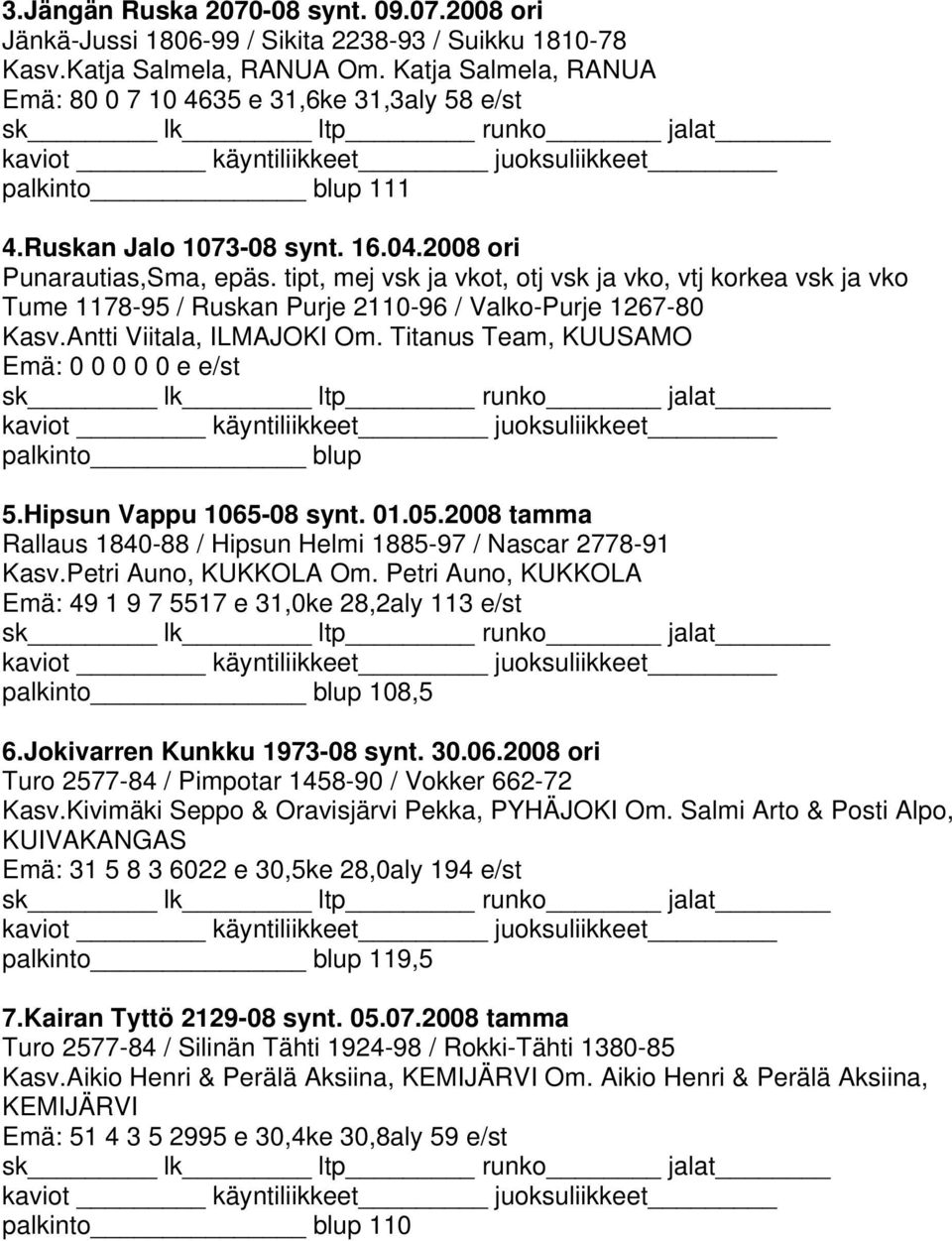 Antti Viitala, ILMAJOKI Om. Titanus Team, KUUSAMO 5.Hipsun Vappu 1065-08 synt. 01.05.2008 tamma Rallaus 1840-88 / Hipsun Helmi 1885-97 / Nascar 2778-91 Kasv.Petri Auno, KUKKOLA Om.
