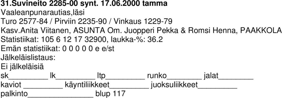 1229-79 Kasv.Anita Viitanen, ASUNTA Om.