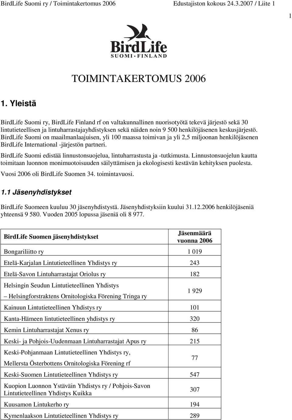 keskusjärjestö. BirdLife Suomi on maailmanlaajuisen, yli 100 maassa toimivan ja yli 2,5 miljoonan henkilöjäsenen BirdLife International -järjestön partneri.