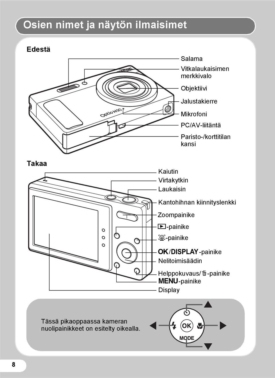 Laukaisin Kantohihnan kiinnityslenkki Zoompainike Q-painike I-painike 4/W-painike