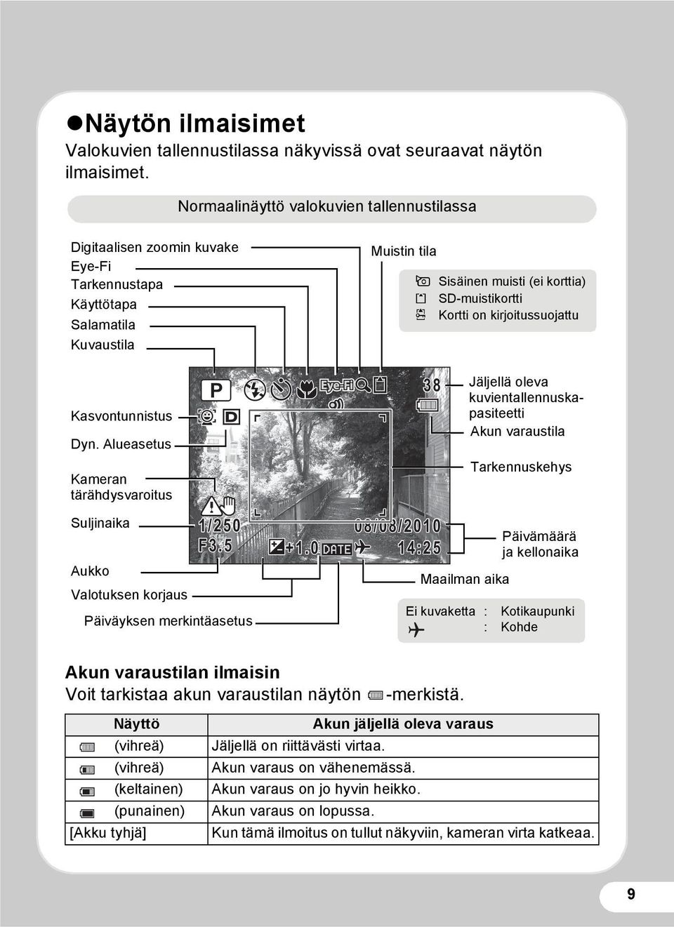 Alueasetus Kameran tärähdysvaroitus Suljinaika Aukko Valotuksen korjaus 1/250 F3.5 Päiväyksen merkintäasetus +1.0 Muistin tila 38 08/08/2010 14:25 + Sisäinen muisti (ei korttia)?