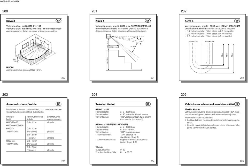 5 Valvonta-alue, mallit 6800-xxx-02M/03M/04M (monivalvontalinssi) asennuskorkeudesta riippuen -,2 m korkeudella: (0 m eteen ja 2,5 m sivuille) - 2,0 m korkeudella: (0 m eteen ja 4 m sivuille) - 2,5 m