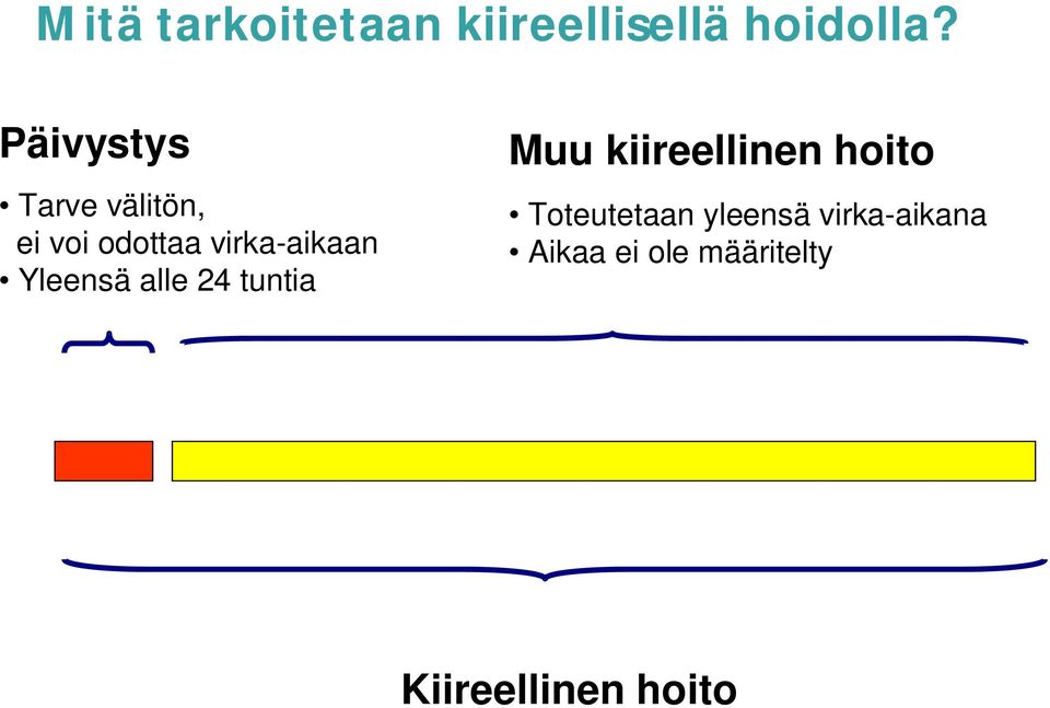 Yleensä alle 24 tuntia Muu kiireellinen hoito