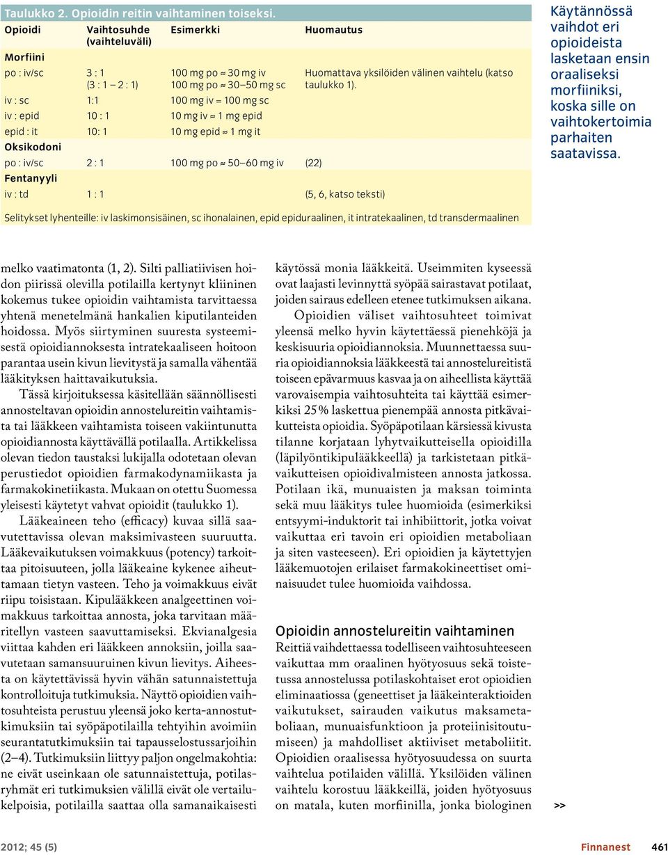 mg epid epid : it 10: 1 10 mg epid 1 mg it Oksikodoni po : iv/sc 2 : 1 100 mg po 50 60 mg iv (22) Fentanyyli iv : td 1 : 1 (5, 6, katso teksti) Huomattava yksilöiden välinen vaihtelu (katso taulukko