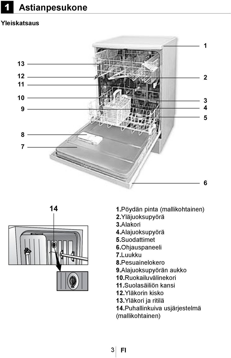 Luukku 8.Pesuainelokero 9.Alajuoksupyörän aukko 10.Ruokailuvälinekori 11.