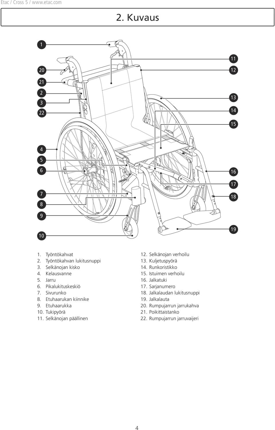 Selkänojan päällinen 2. Selkänojan verhoilu 3. Kuljetuspyörä 4. Runkoristikko. Istuimen verhoilu 6. Jalkatuki 7.