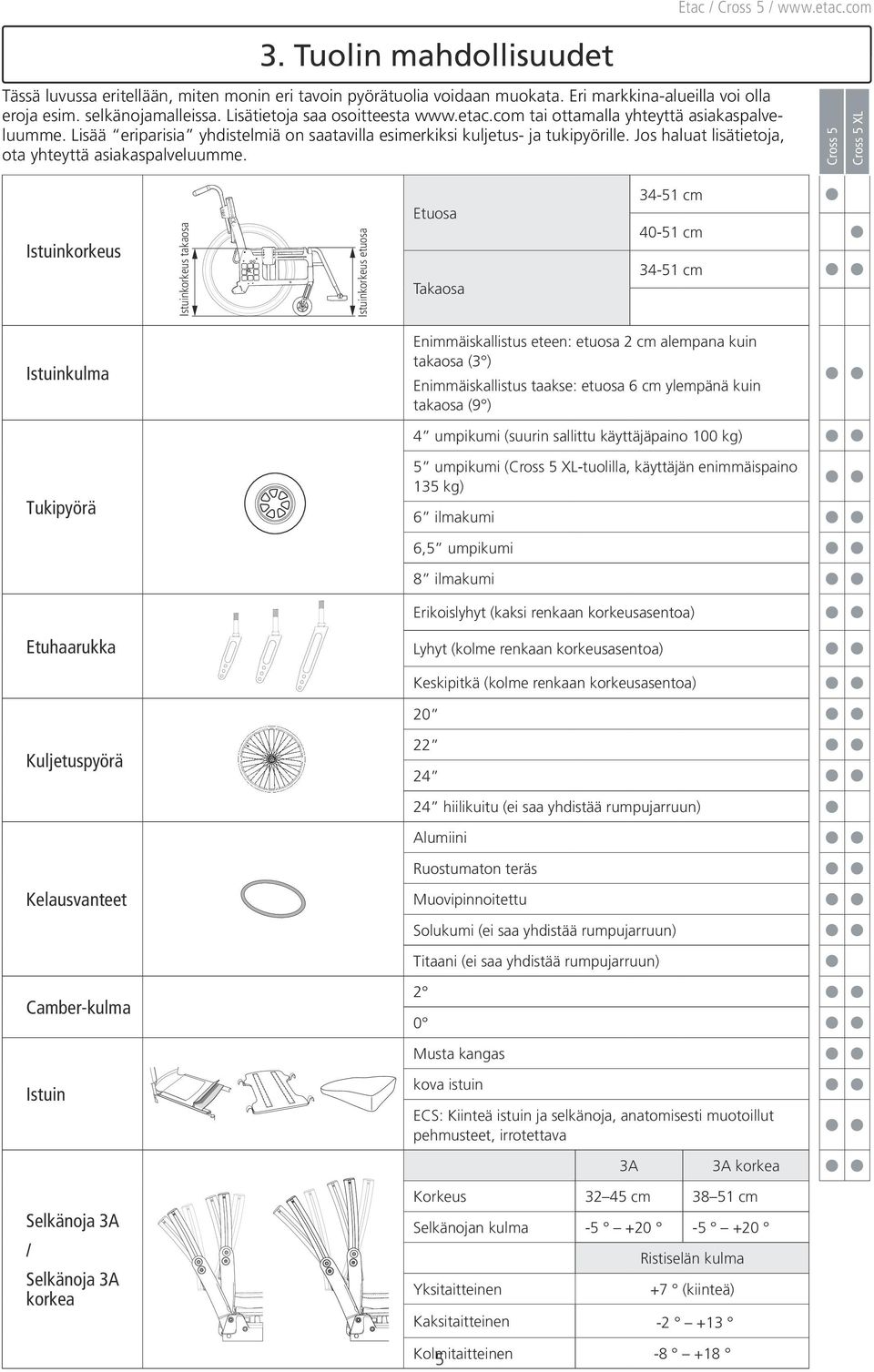 Cross Cross XL Istuinkorkeus Istuinkorkeus takaosa Istuinkorkeus etuosa Etuosa Takaosa 34- cm 40- cm 34- cm Istuinkulma Enimmäiskallistus eteen: etuosa 2 cm alempana kuin takaosa (3 )