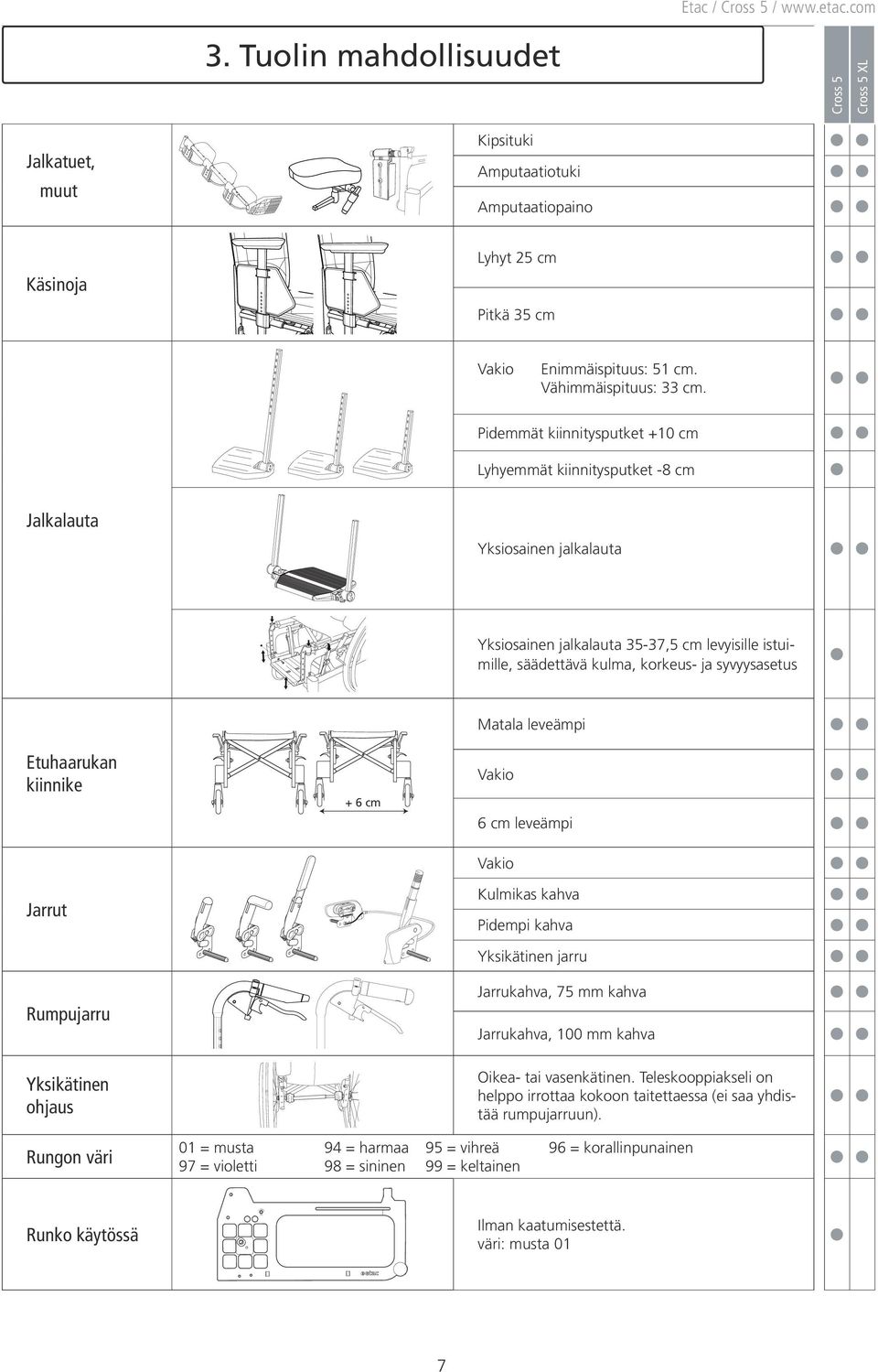 Etuhaarukan kiinnike Jarrut Rumpujarru Yksikätinen ohjaus + 6 cm Matala leveämpi Vakio 6 cm leveämpi Vakio Kulmikas kahva Pidempi kahva Yksikätinen jarru Jarrukahva, 7 mm kahva Jarrukahva, 00 mm