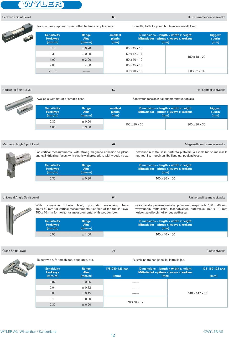 .. 5 -------- 30 x 10 x 10 60 x 12 x 14 Horizontal Spirit Level 69 Horisontaalivesivaaka Available with flat or prismatic base. Saatavana tasaisella tai prismamittauspohjalla. 0.30 ± 0.90 1.00 ± 3.